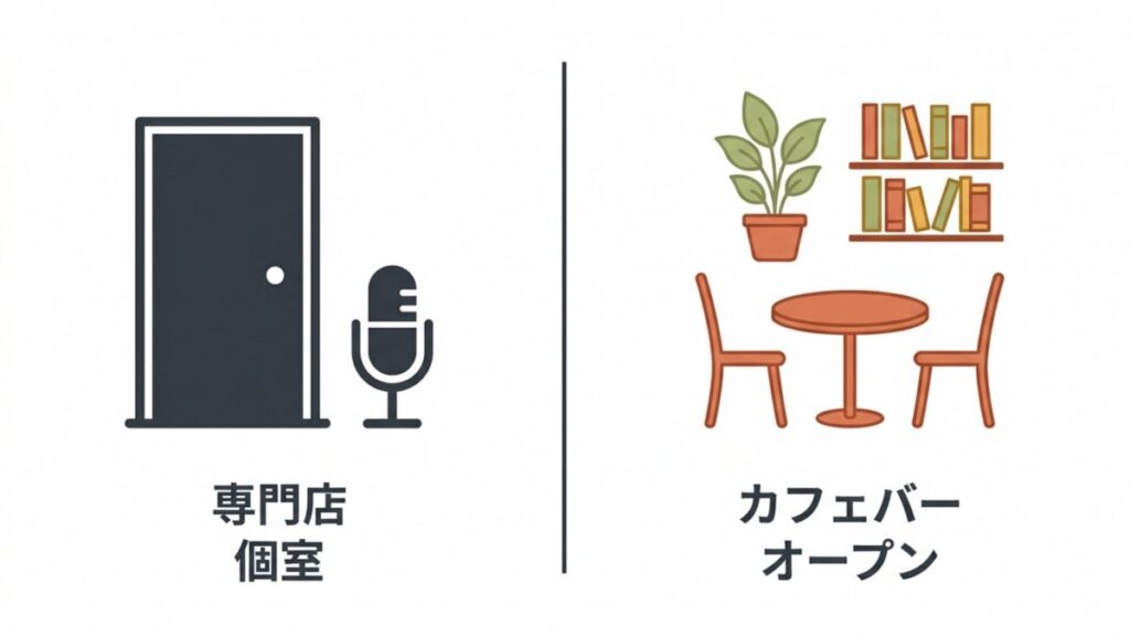 専門店の個室とカフェバーのオープン空間を左右で対比した、店舗タイプと空間の比較図