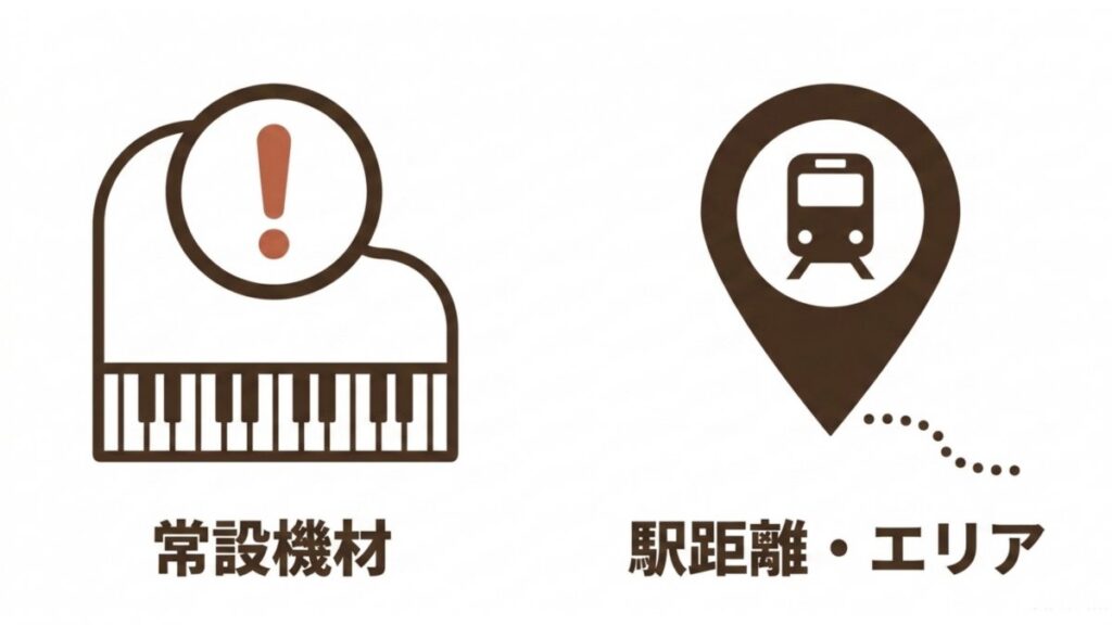 ピアノ常設機材と駅距離・エリアを並べた、楽器演奏スペース比較の解説図