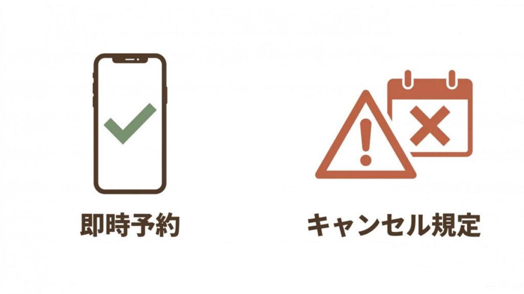 スマートフォンの即時予約とキャンセル規定を対比した、オンライン予約の解説図