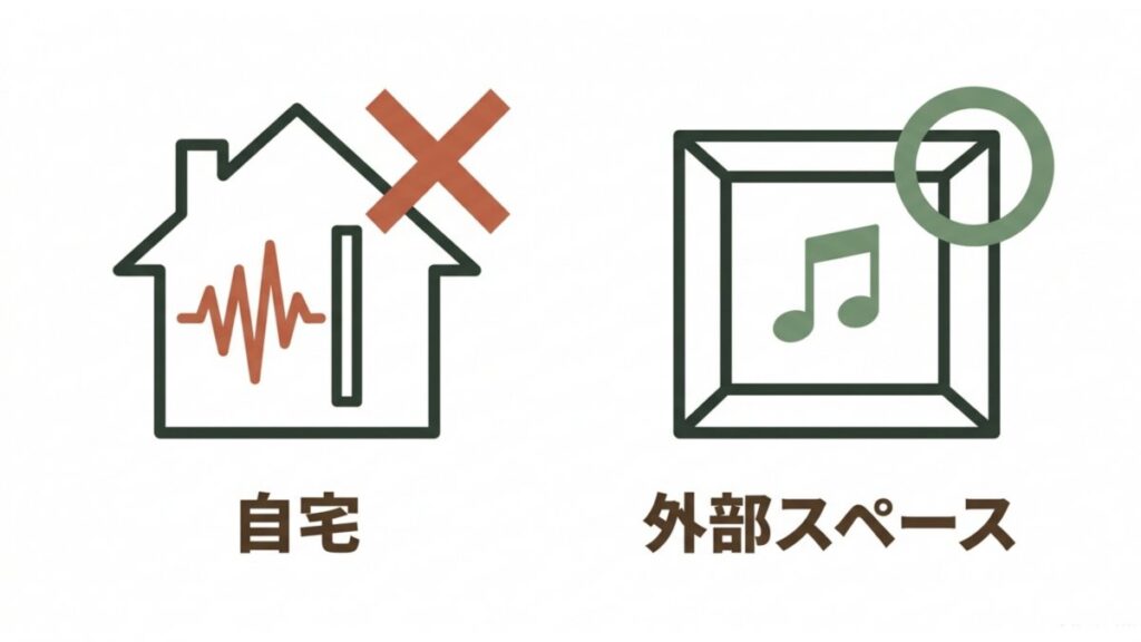 自宅と外部スペースを対比した、防音環境での楽器演奏場所を示す解説図