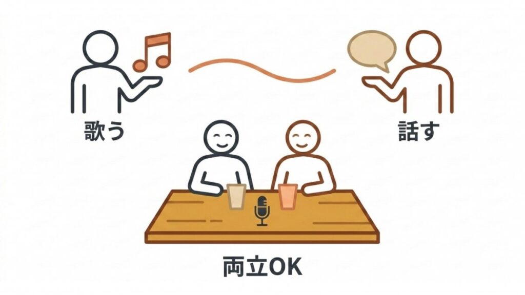 歌う人と話す人が同じテーブルで過ごす様子を示した、少人数二次会での両立イメージ図
