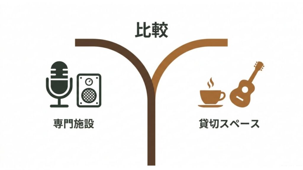 マイク・スピーカーの専門施設とカフェ・ギターの貸切スペースを対比した比較図