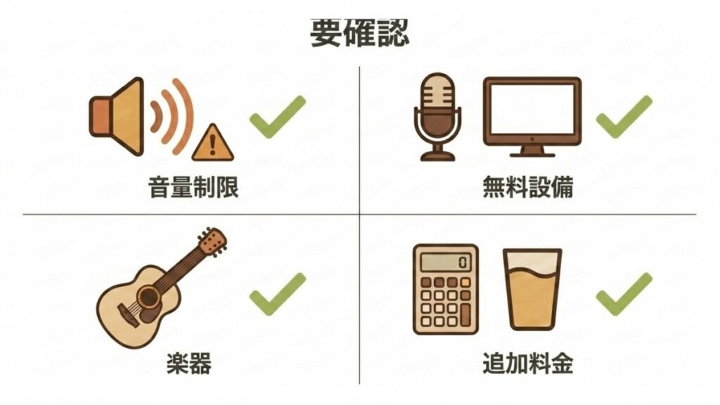 音量制限、無料設備、楽器、追加料金の4項目を並べた、貸切利用前の確認チェック図