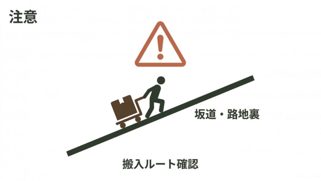 渋谷駅周辺の坂道や路地裏での機材搬入を想定し、搬入ルート確認を示す図解